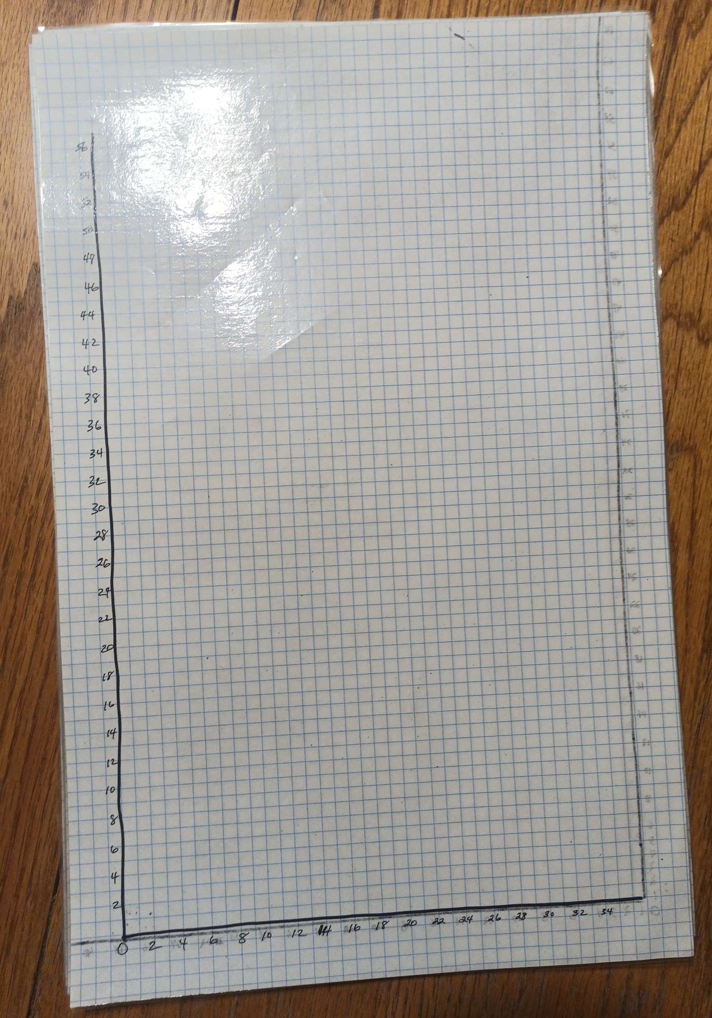Number Graphs