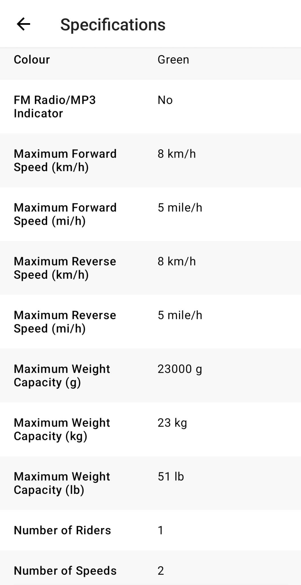 Huffy R/C 12V Electric Mini Ride-On Monster Truck MSRP $229