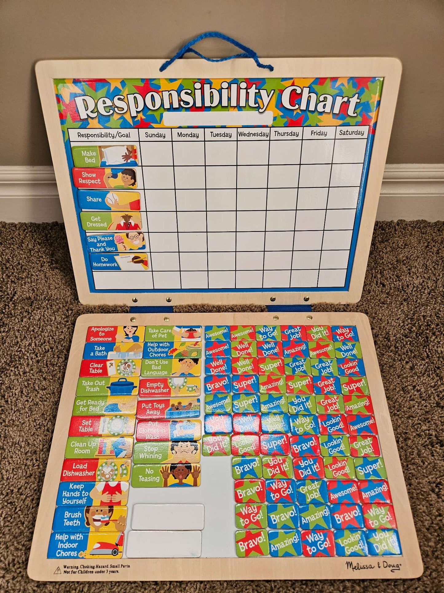Magnetic Responsibility Chart