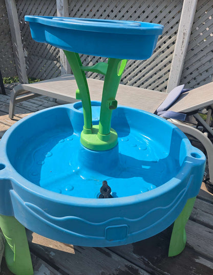 Step-2 Water table
