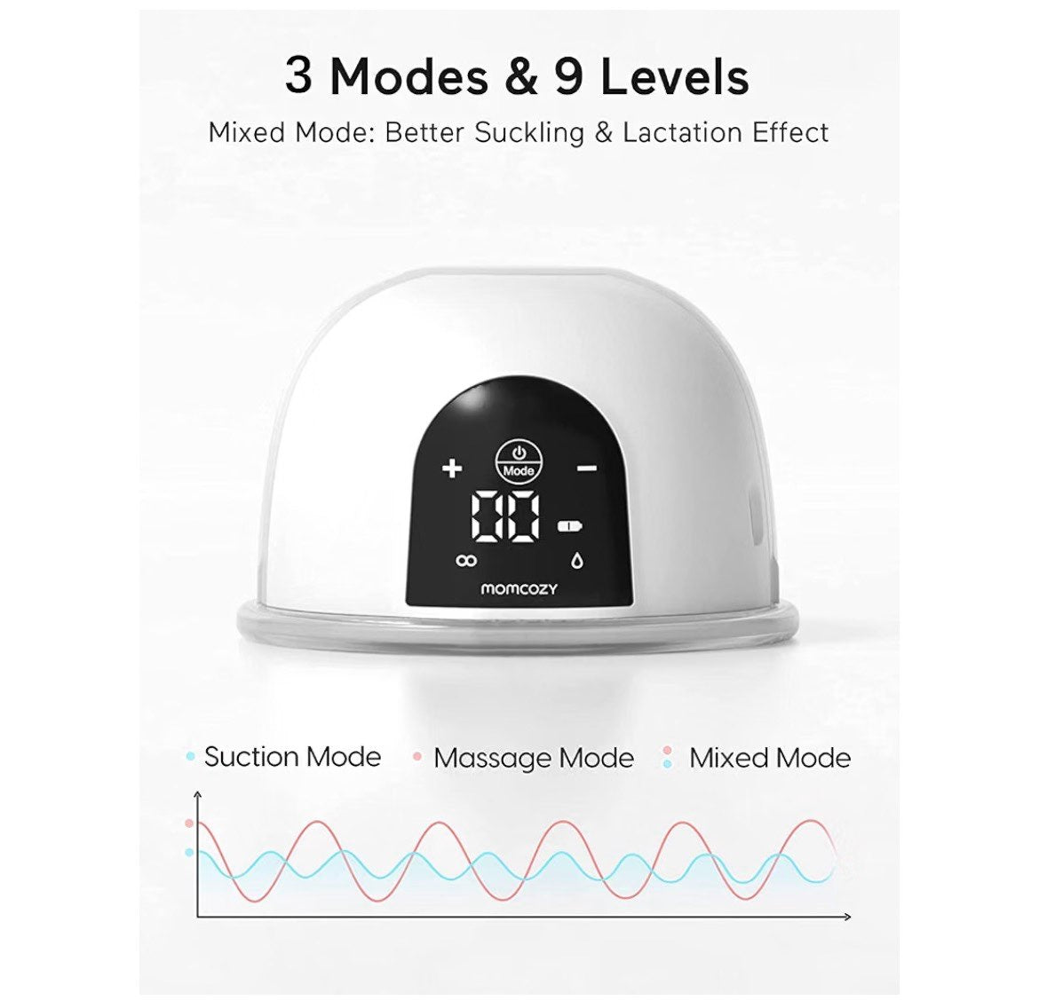 Momcozy Wearable Breast Pump -New in Box