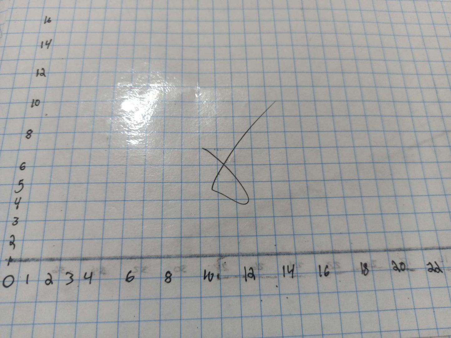 Number Graphs