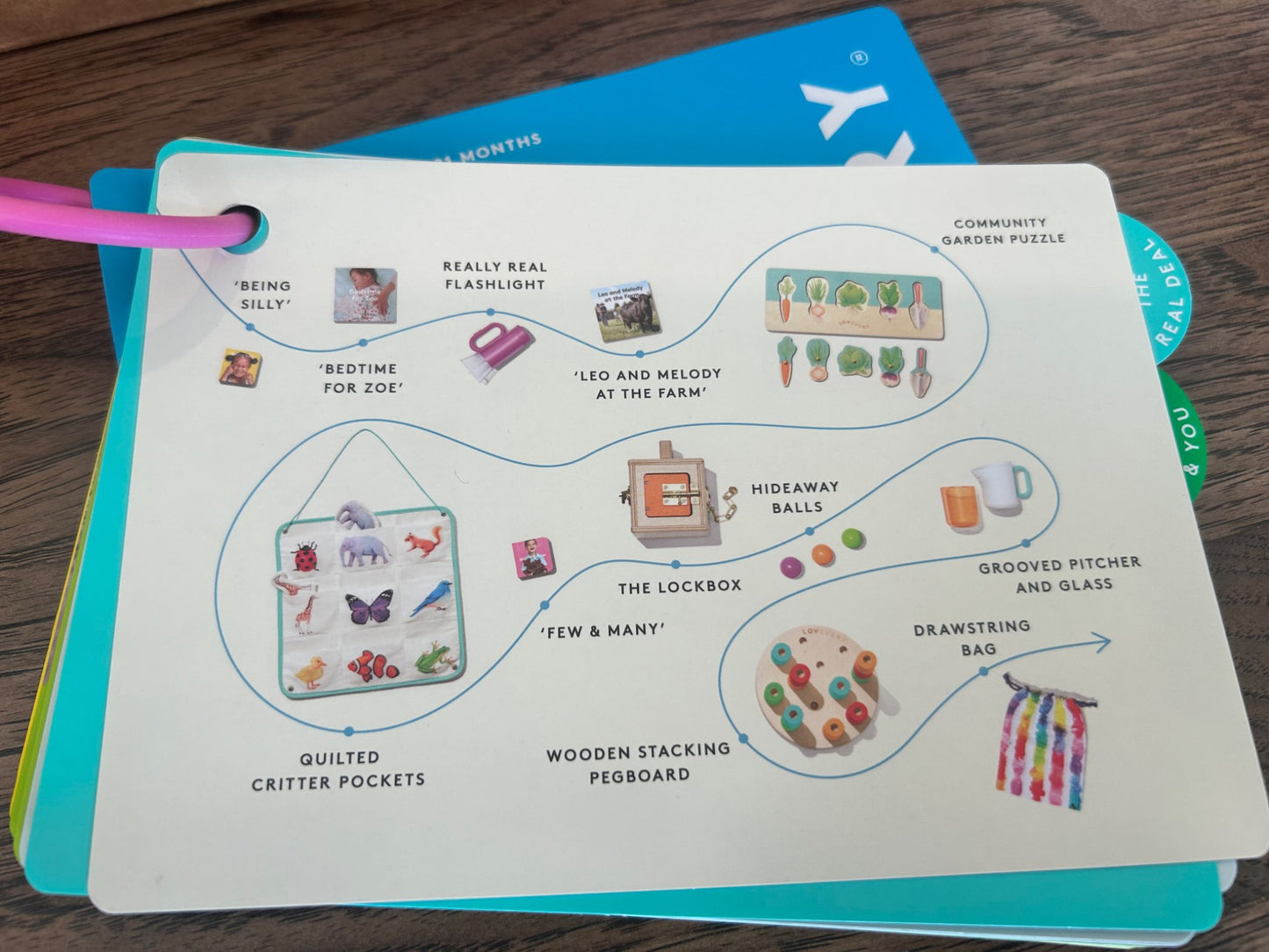 Lovevery Play Kit - 19,20,21 months
